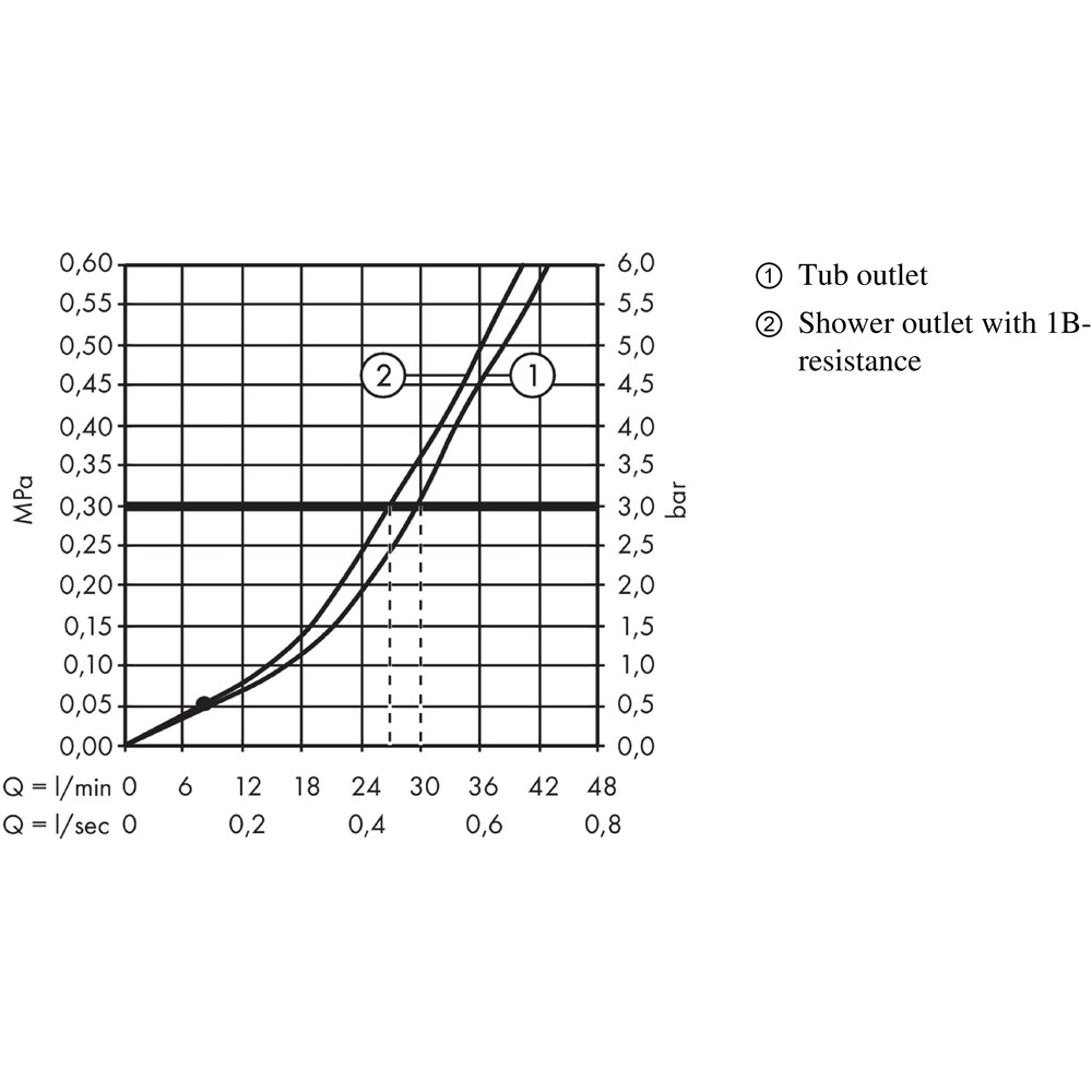 Baterie cada-dus HANSGROHE Logis 71409000, alama sanitara, crom