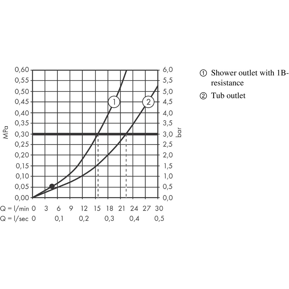 Baterie cada-dus HANSGROHE Vernis Shape 71450000, alama sanitara, crom