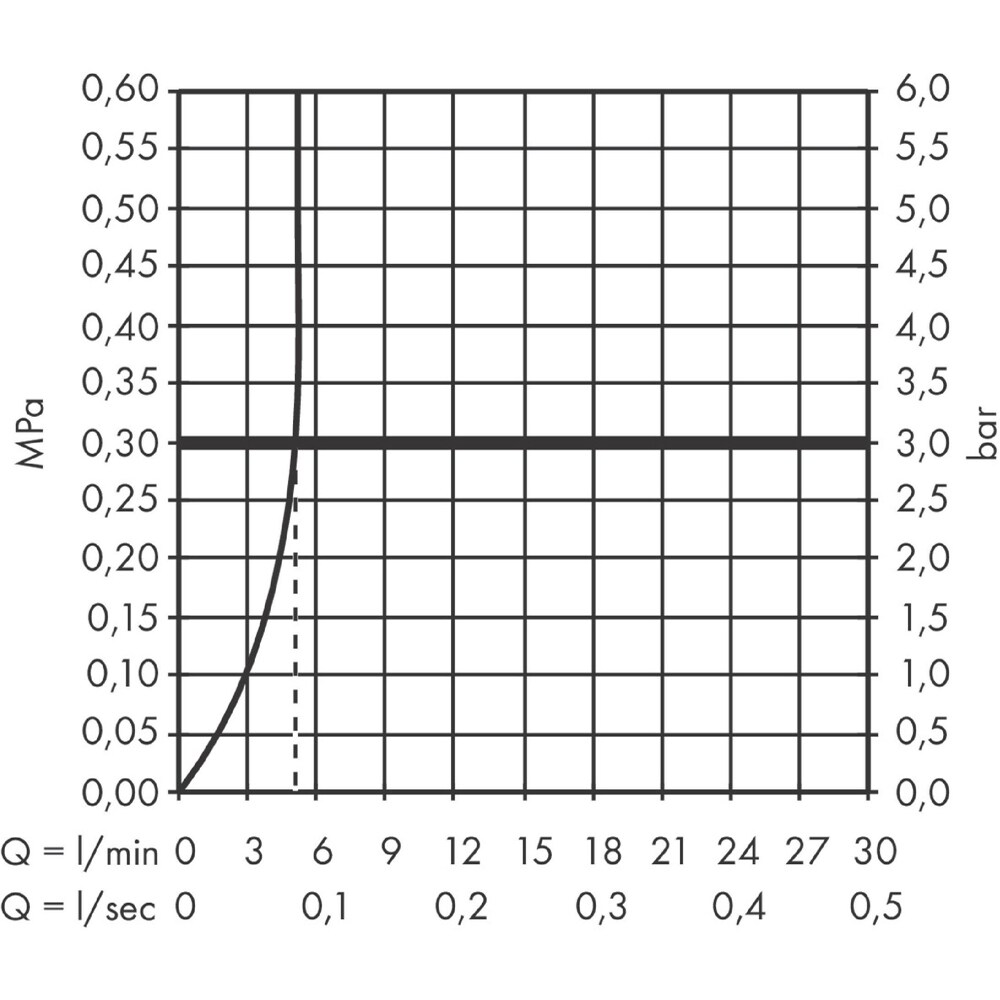 Baterie lavoar HANSGROHE Vernis Shape 190 71562670, alama sanitara, negru