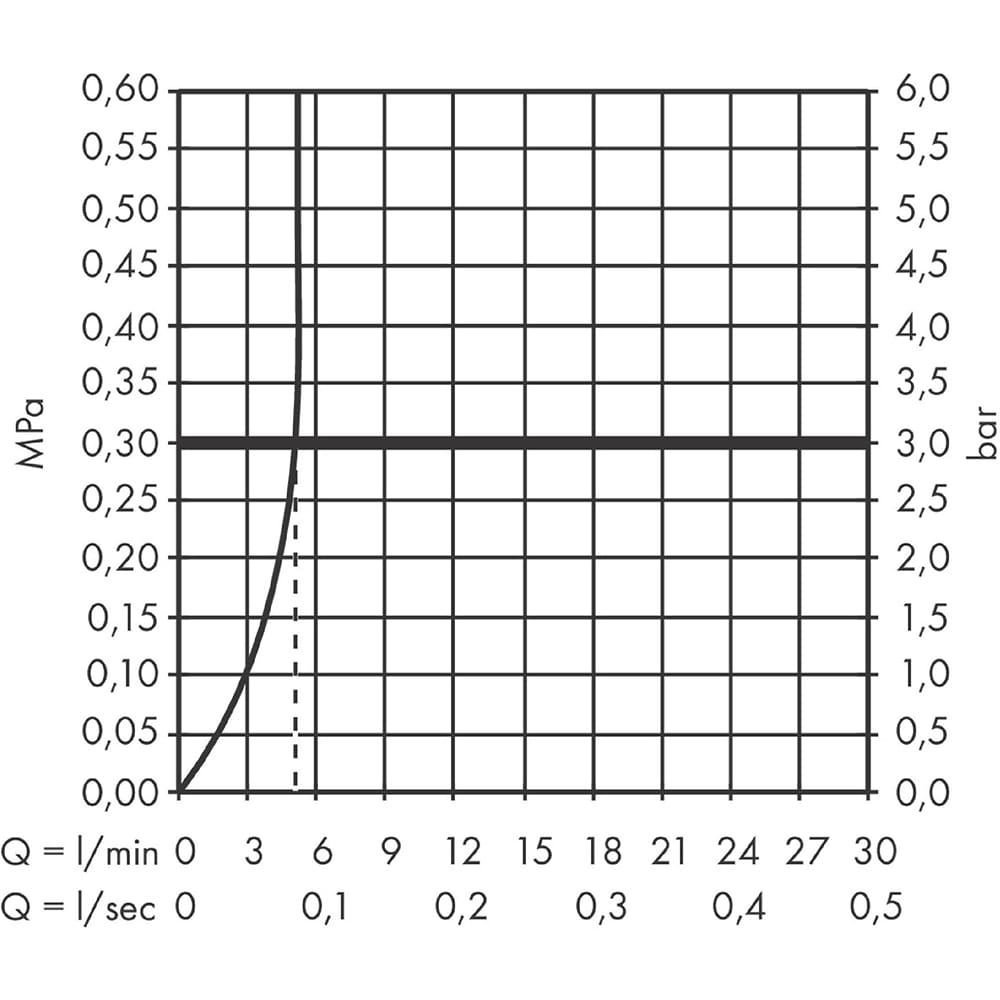 Baterie lavoar HANSGROHE Vernis Blend 190 71582000, alama sanitara, crom