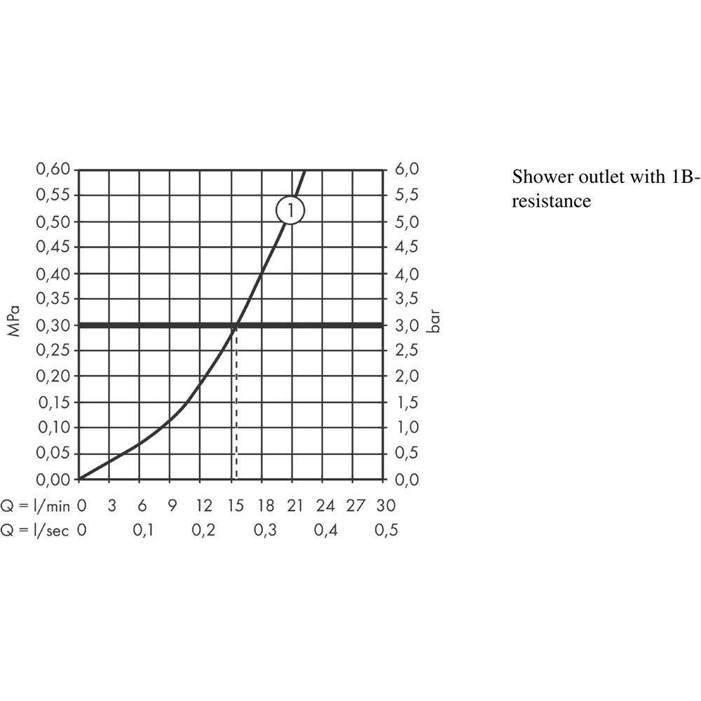 Baterie dus HANSGROHE Vernis Blend 71640670, alama sanitara, negru