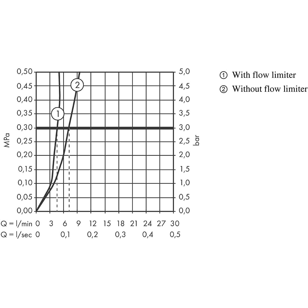 Baterie lavoar HANSGROHE Talis E 110 71710700, alama sanitara, alb