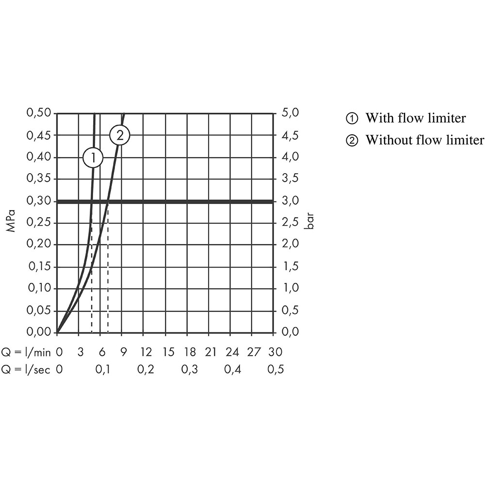 Baterie lavoar HANSGROHE Talis E 240 71716700, alama sanitara, alb