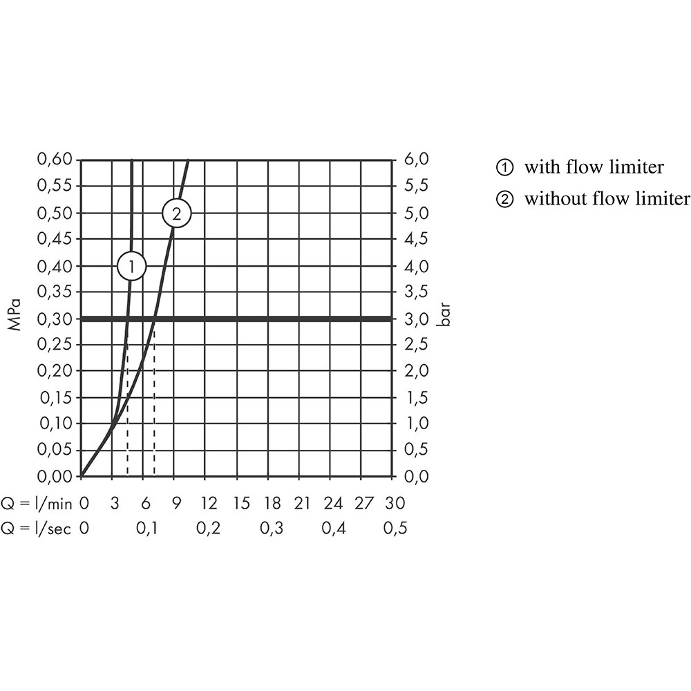 Baterie lavoar HANSGROHE Talis E 71734140, alama sanitara, bronz