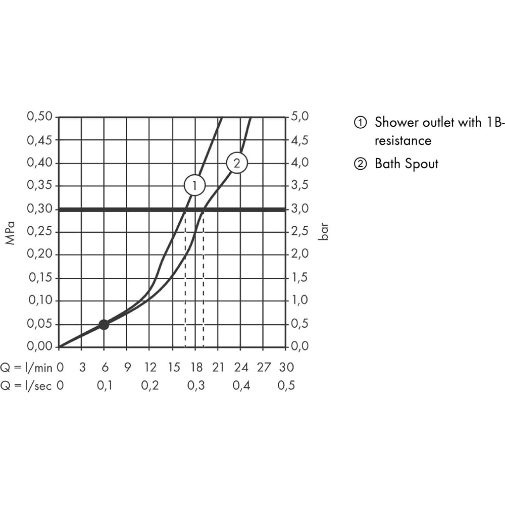 Baterie cada-dus HANSGROHE Talis E 71740670, alama sanitara, negru