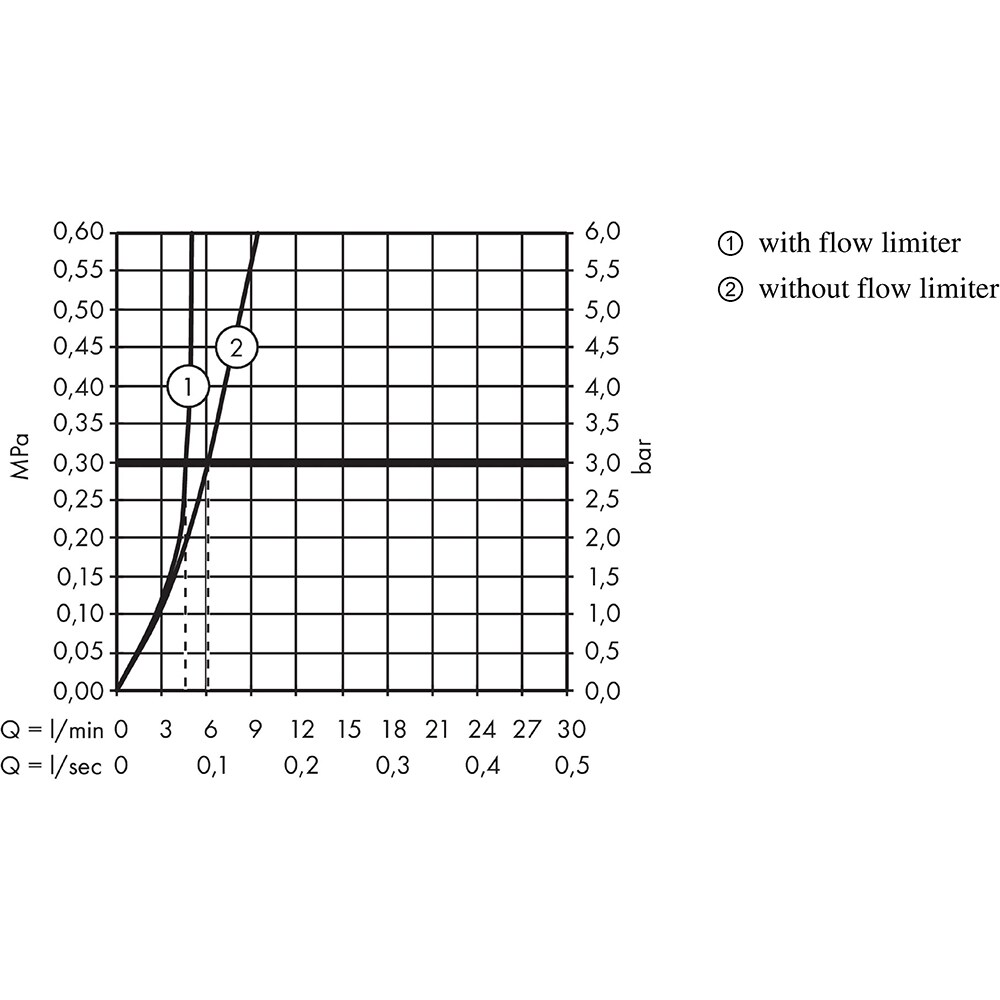 Baterie lavoar HANSGROHE Talis Select E 240 71753000, alama sanitara, crom