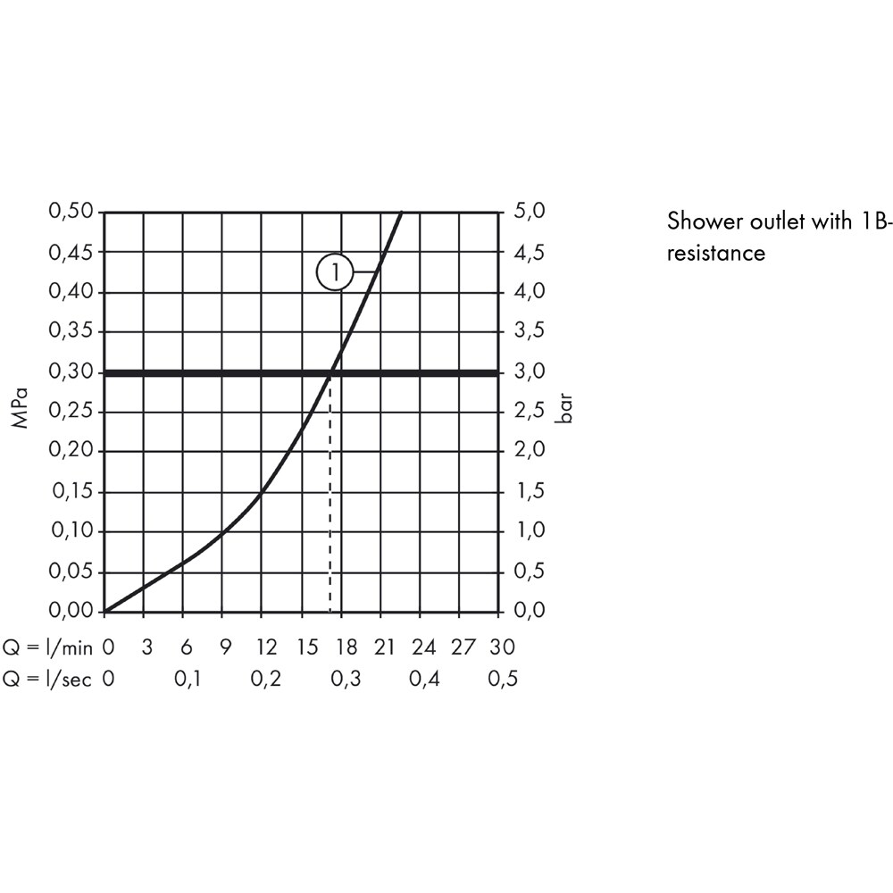 Baterie dus HANSGROHE Talis E 71760140, alama sanitara, bronz