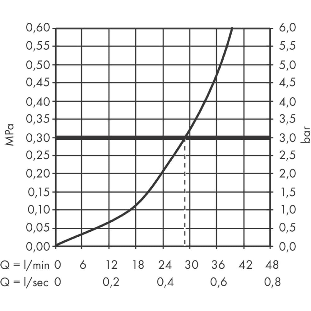 Baterie dus HANSGROHE Talis E 71765000, alama sanitara, crom