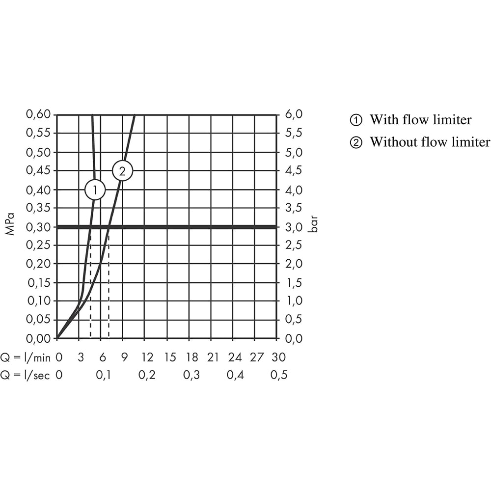 Baterie lavoar HANSGROHE Talis 100 72020000, marimea S, alama sanitara, crom