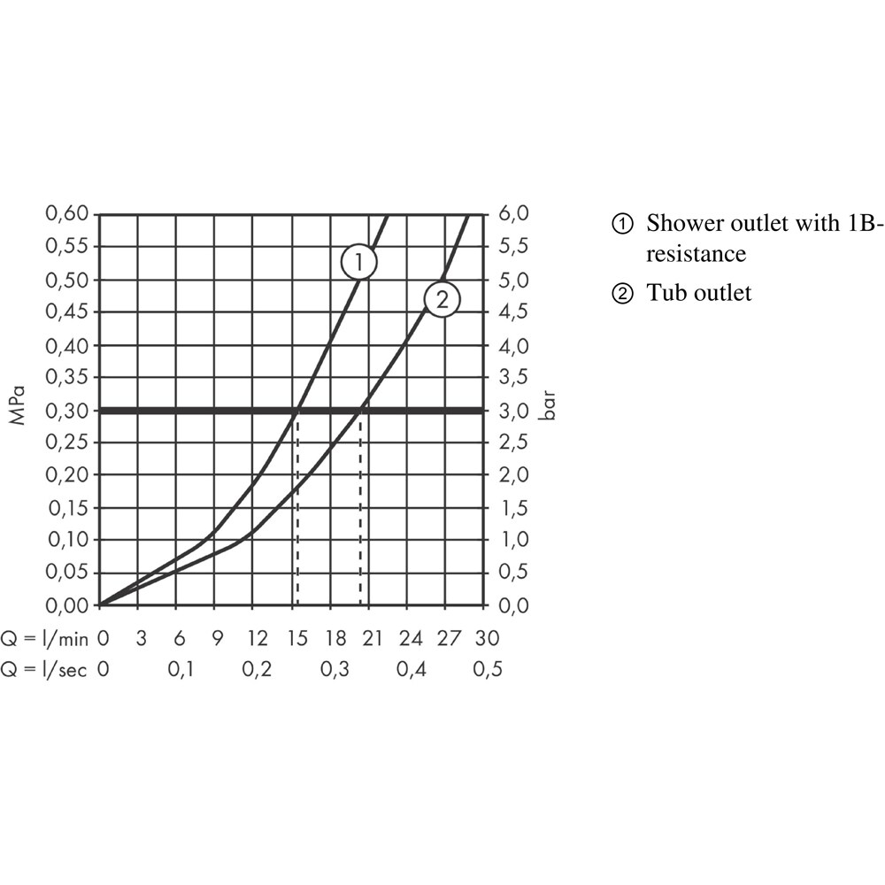 Baterie cada-dus HANSGROHE Rebris E 72450000, alama sanitara, crom