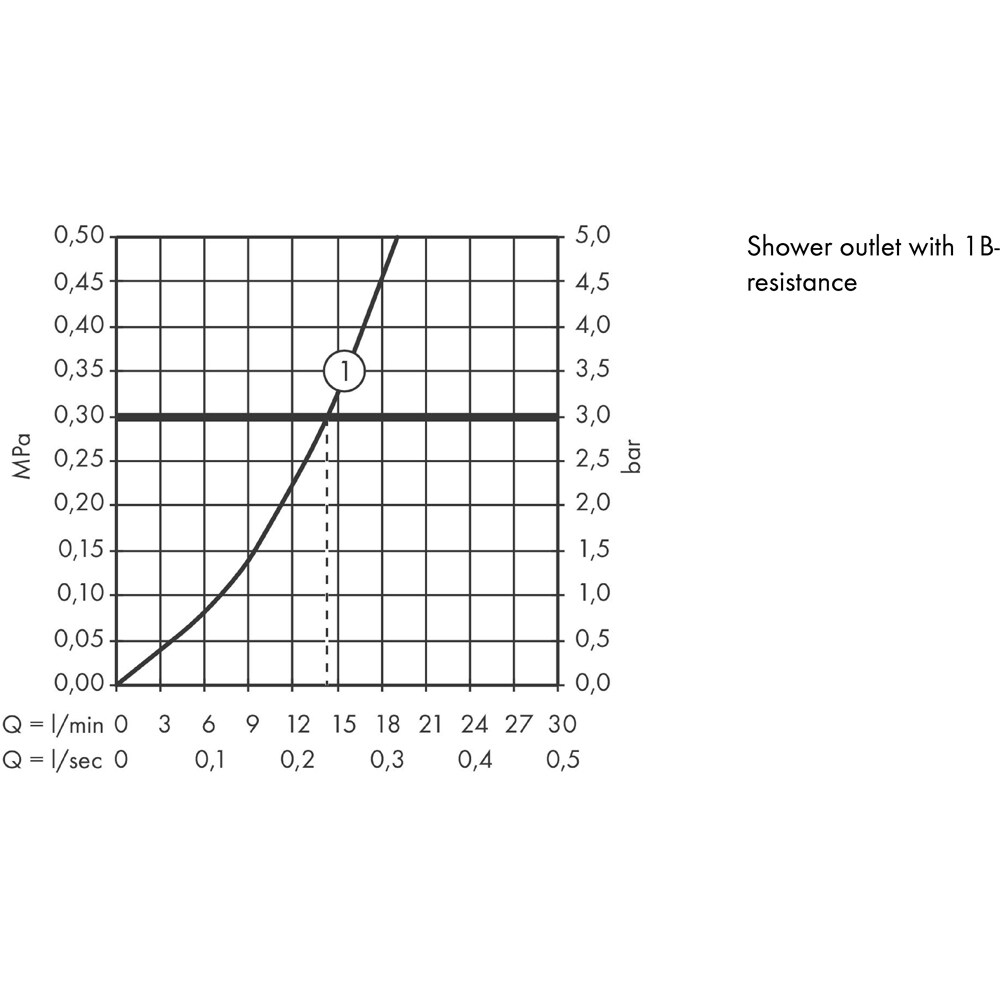 Baterie dus HANSGROHE Talis S 72600000, alama sanitara, crom