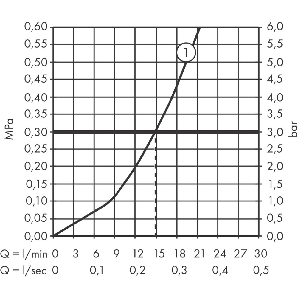 Baterie dus HANSGROHE Rebris S 72640000, alama sanitara, crom
