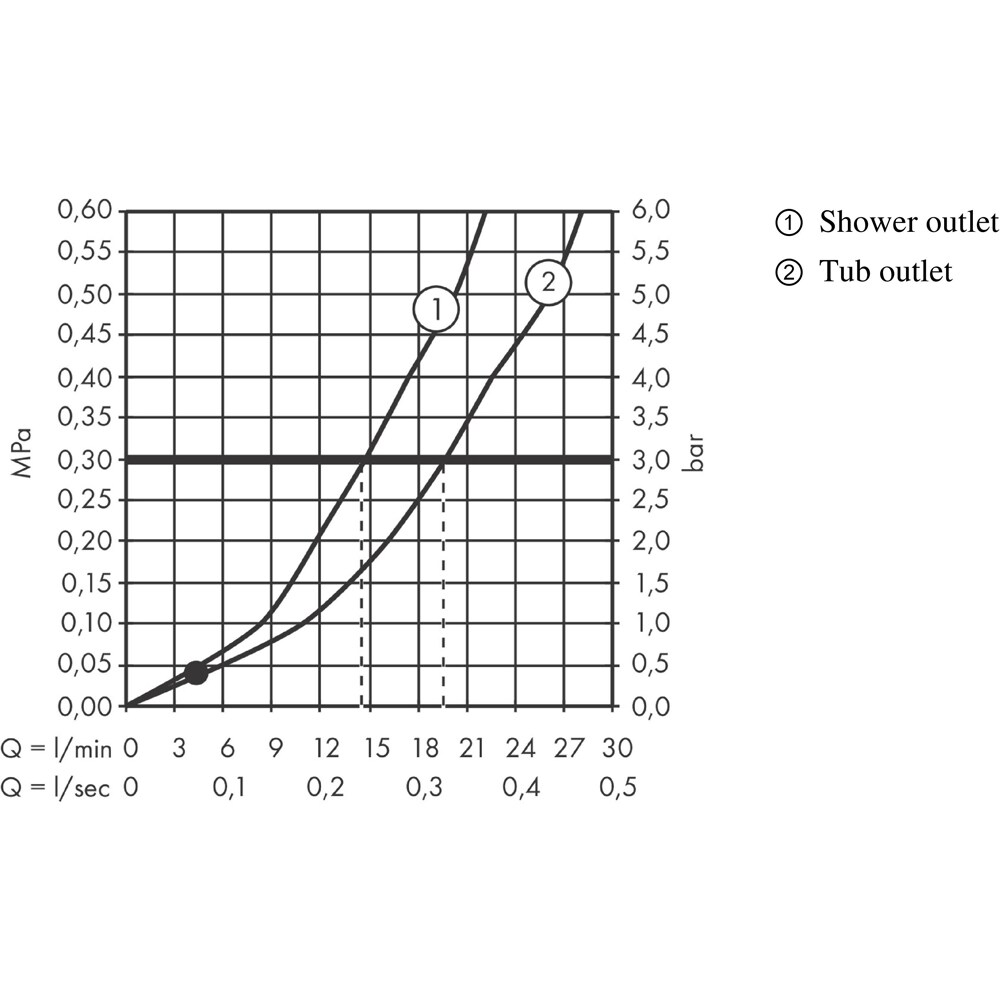 Baterie cada-dus HANSGROHE Vivenis 75420000, alama sanitara, crom