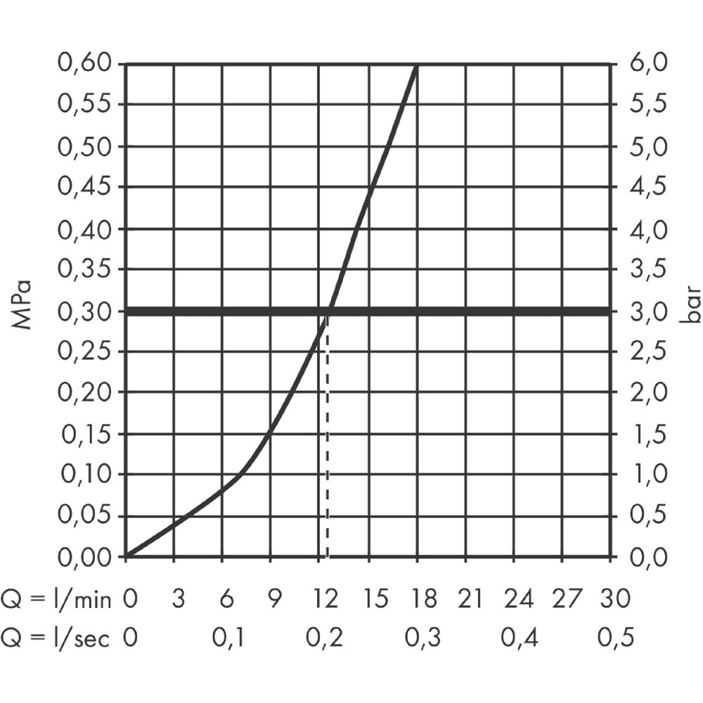 Baterie dus HANSGROHE Vivenis 75620670, alama sanitara, negru