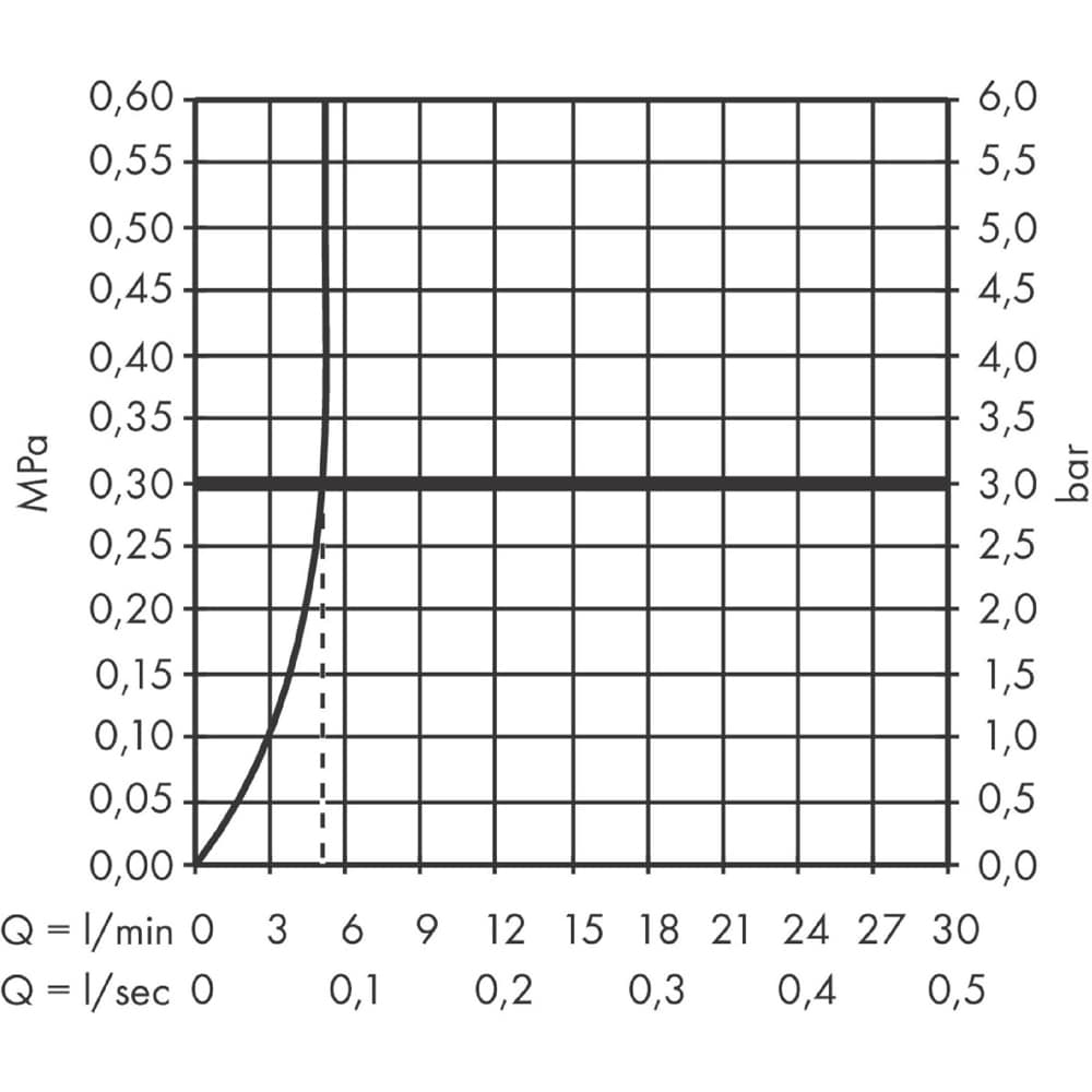 Baterie lavoar HANSGROHE Finoris 76050000, alama sanitara, crom
