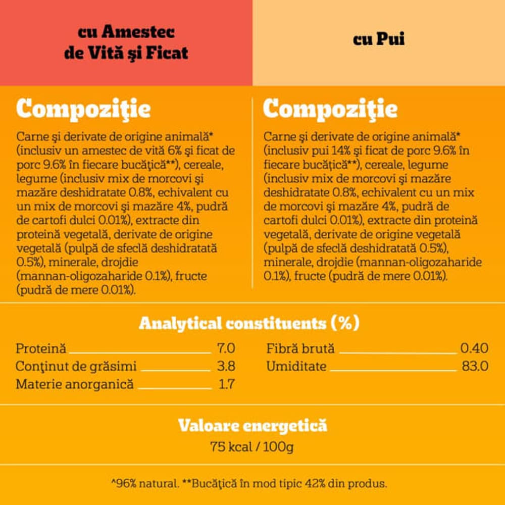 Hrana umeda pentru caini PEDIGREE, Adult, Mix in sos, 13 x 4 x 100 g