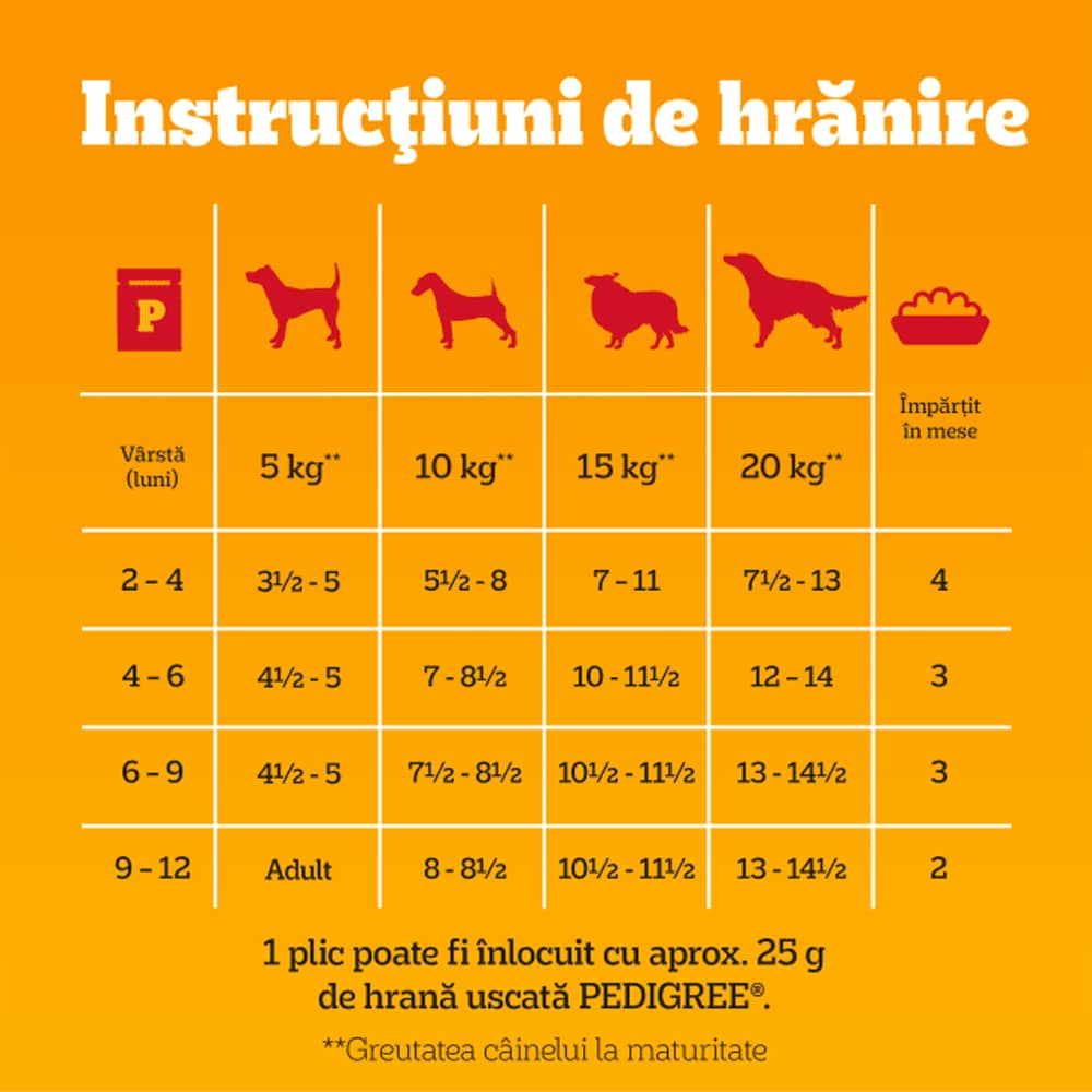 Hrana umeda pentru caini PEDIGREE, Junior, Mix in aspic, 40 x 100 g
