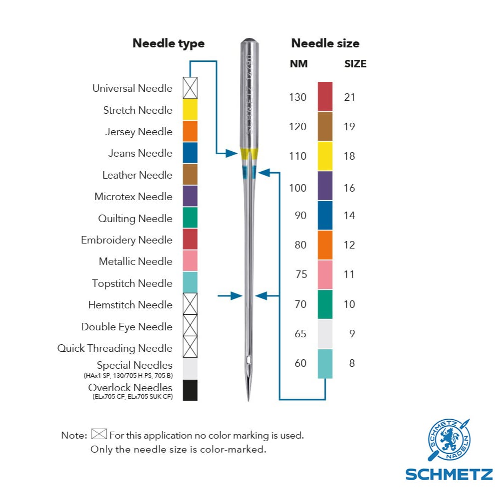 Set ace cusut SCHMETZ SC719487, 5 buc 
