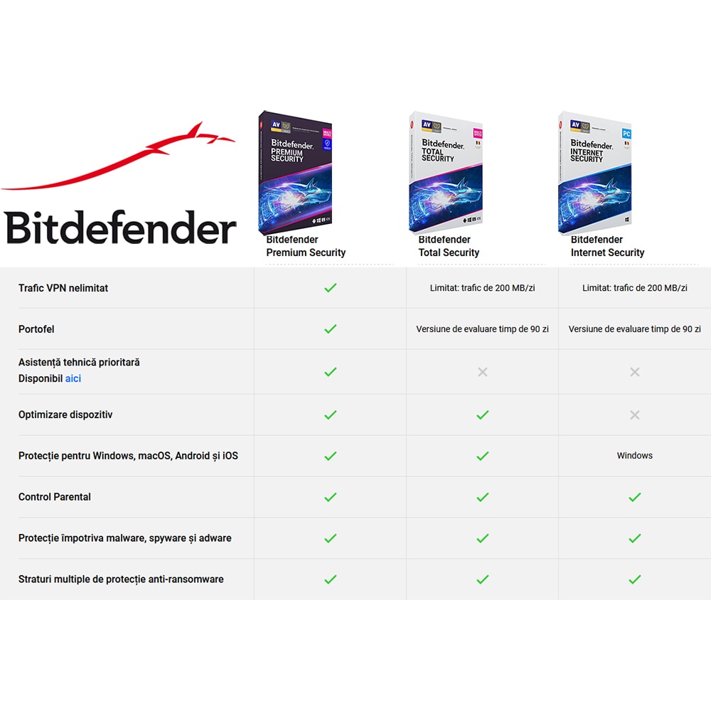 Antivirus BITDEFENDER Premium Security, Licenta noua, 1 an, 10 dispozitive, Retail