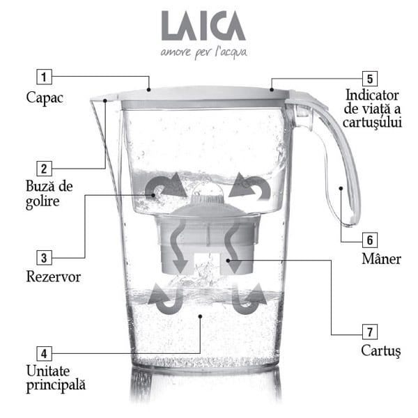 Cana filtranta LAICA Stream Mechanical, 2.3l, negru
