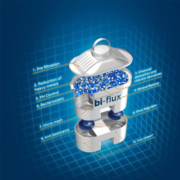 Cana filtranta LAICA Stream Mechanical, 2.3l, negru