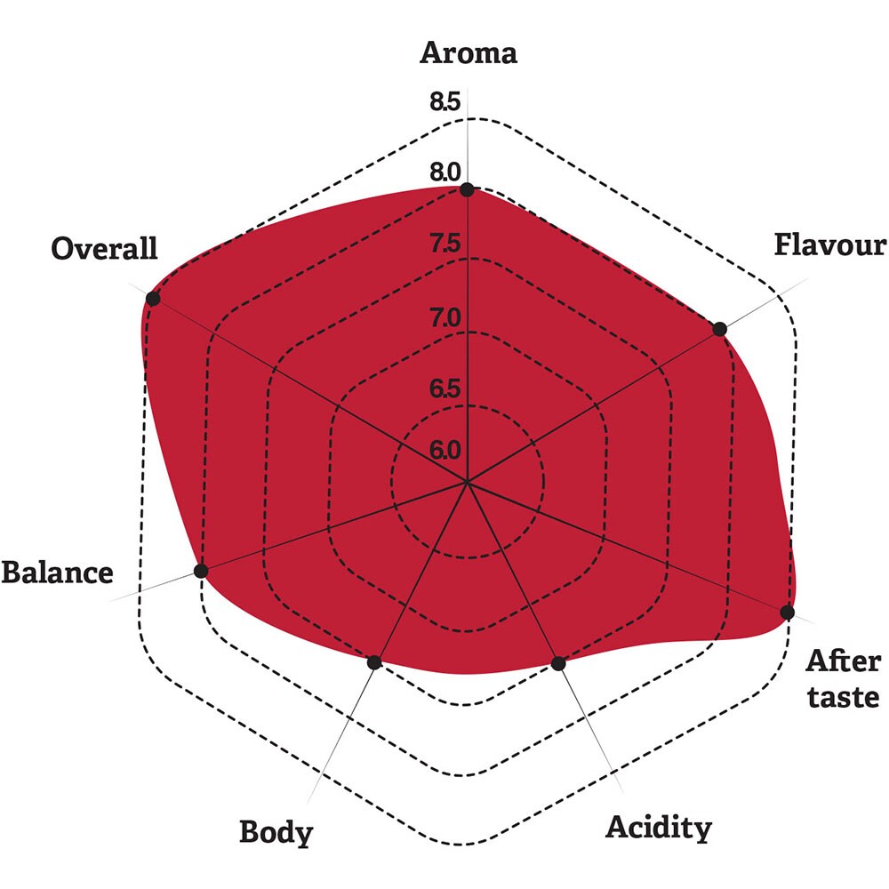 Cafea boabe BEANZ Anjip Papua Noua Guinee, 330g
