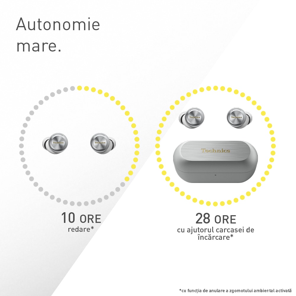 Casti TECHNICS EAH-AZ100E-S, True Wireless, Bluetooth, In-ear, Microfon, Noise Cancelling, Carcasa incarcare wireless, argintiu