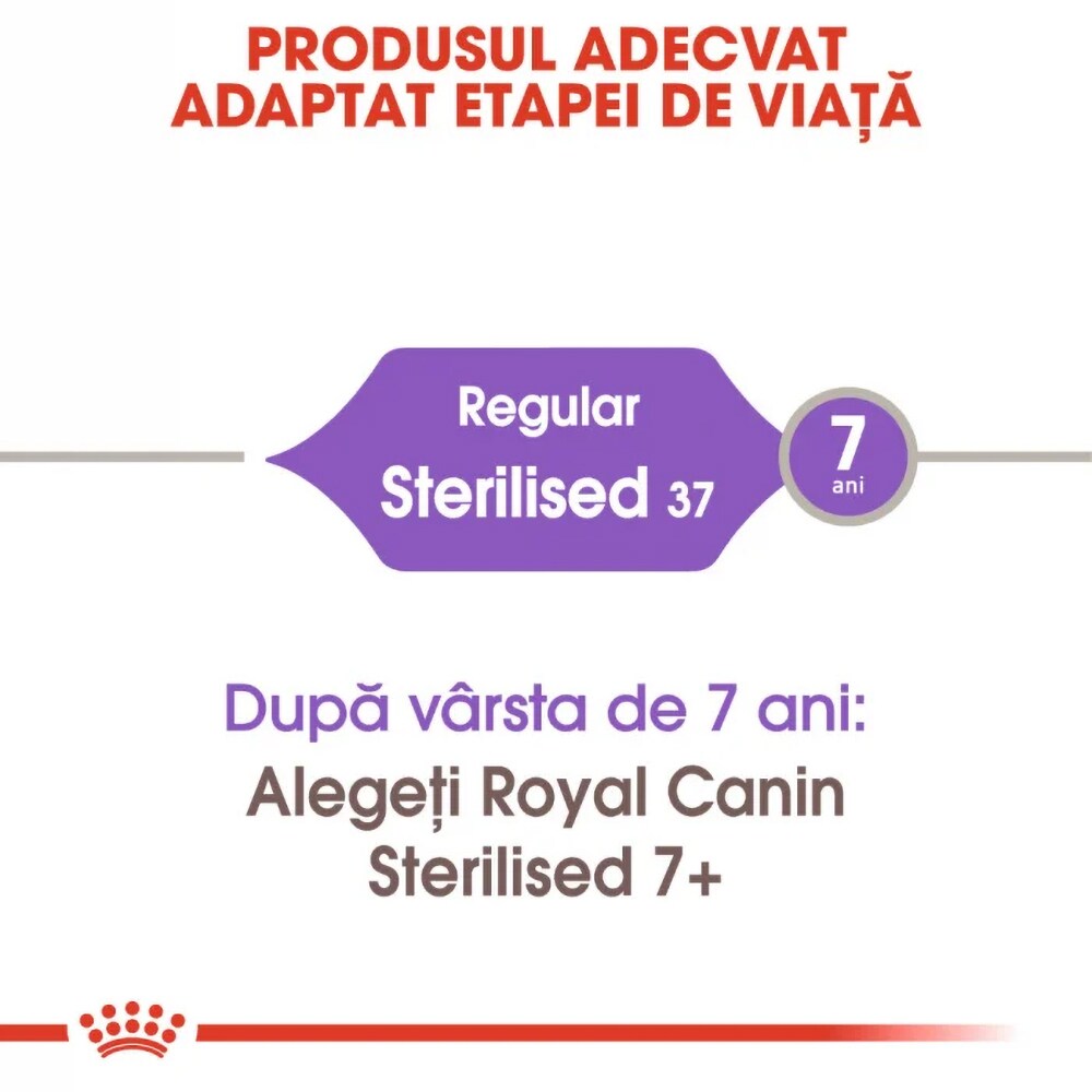 Hrana uscata pentru pisici ROYAL CANIN FHN Sterilised, Adult, Pasare, 2 kg