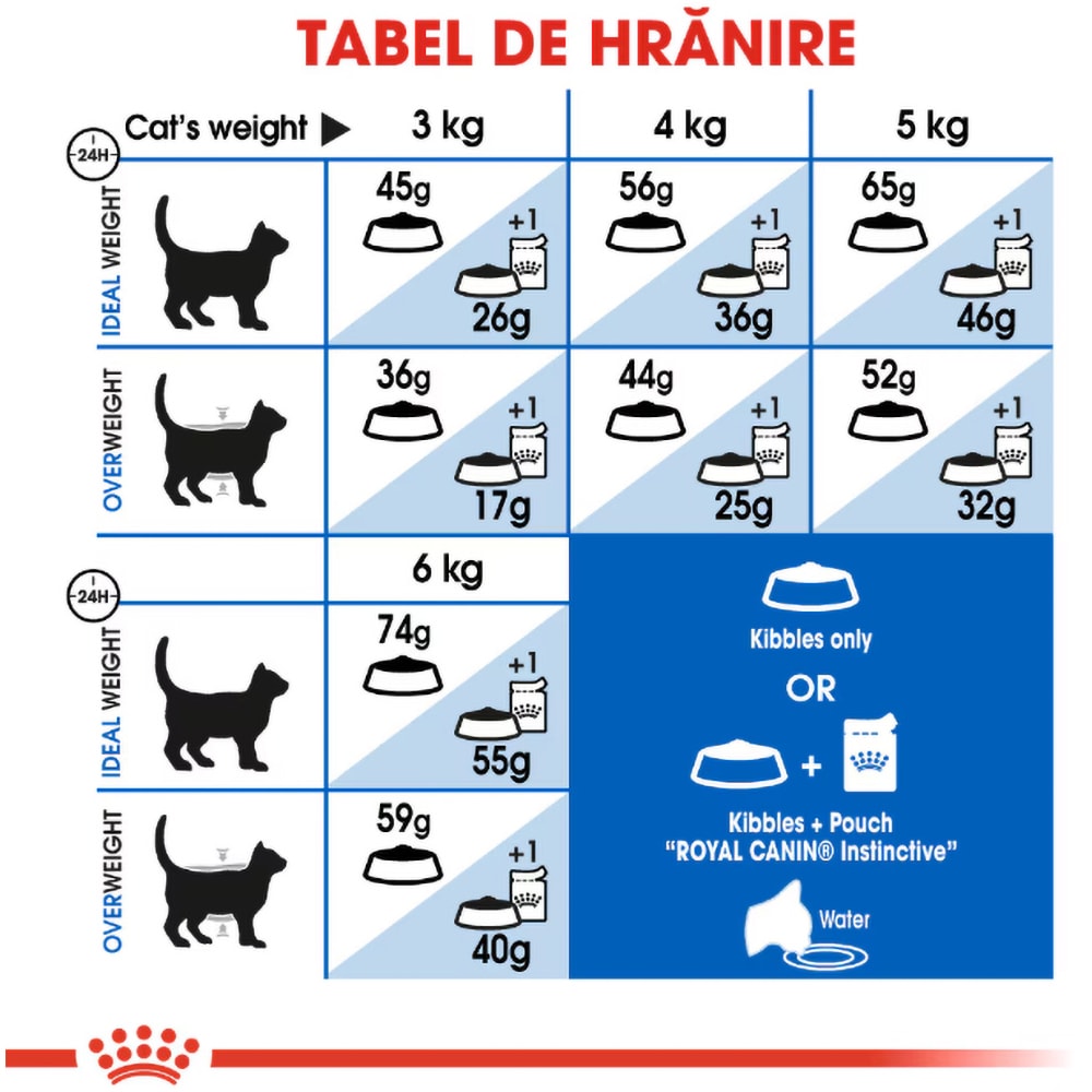 Hrana uscata pentru pisici ROYAL CANIN FHN Indoor, Adult, Mix, 4 kg