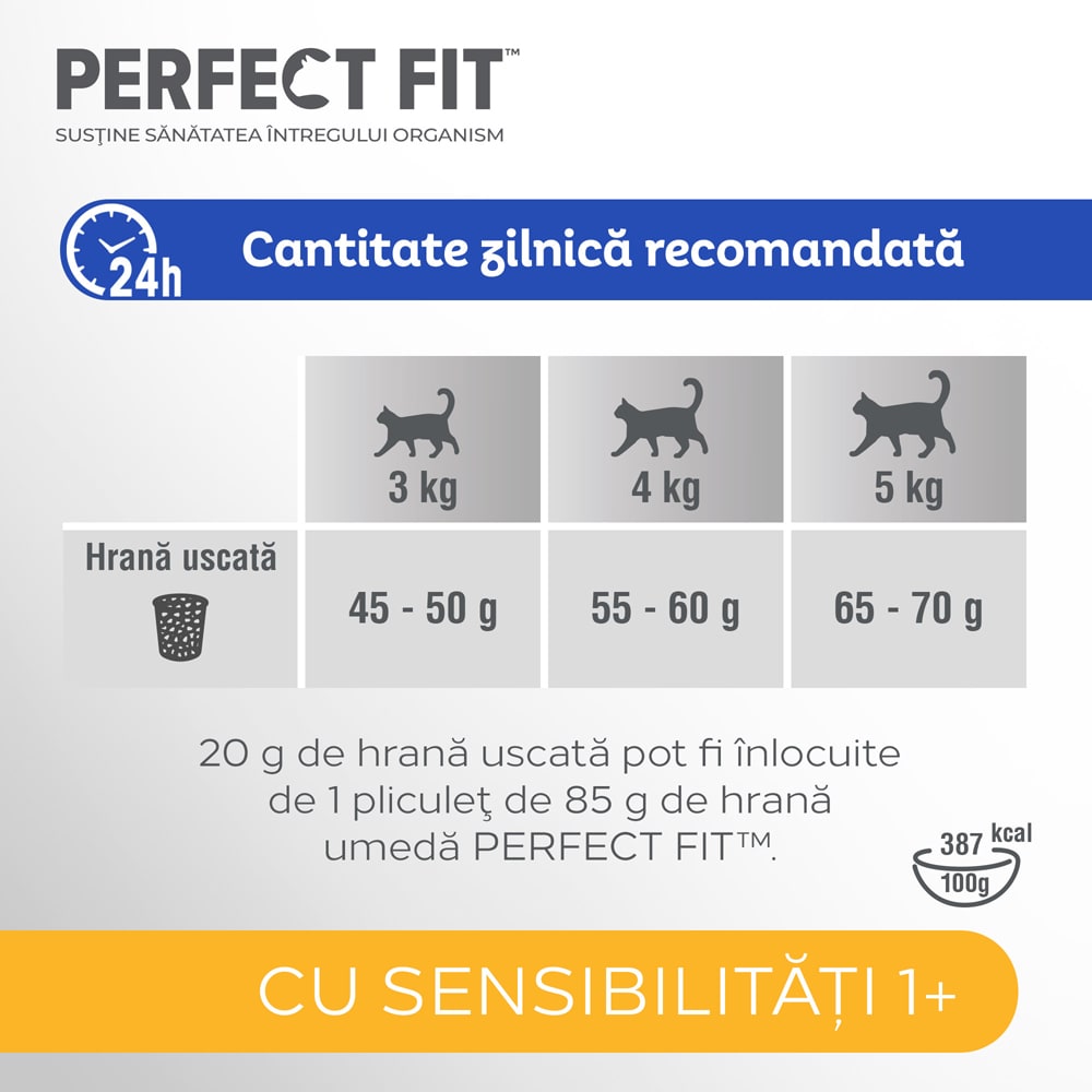 Hrana uscata pentru pisici PERFECT FIT Sensitive 1+, Curcan, 7 kg