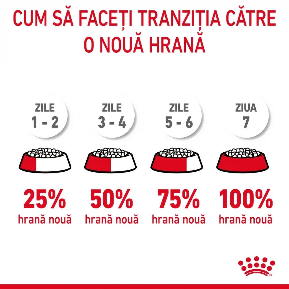 Hrana uscata pentru pisici ROYAL CANIN FCN Urinary Care, Adult, Pasare, 2 kg