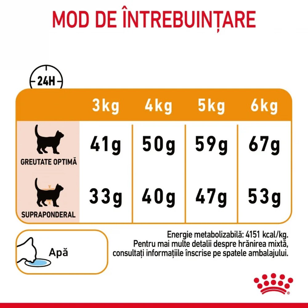 Hrana uscata pentru pisici ROYAL CANIN FCN Hair Skin Care, Adult, Pasare, 2 kg