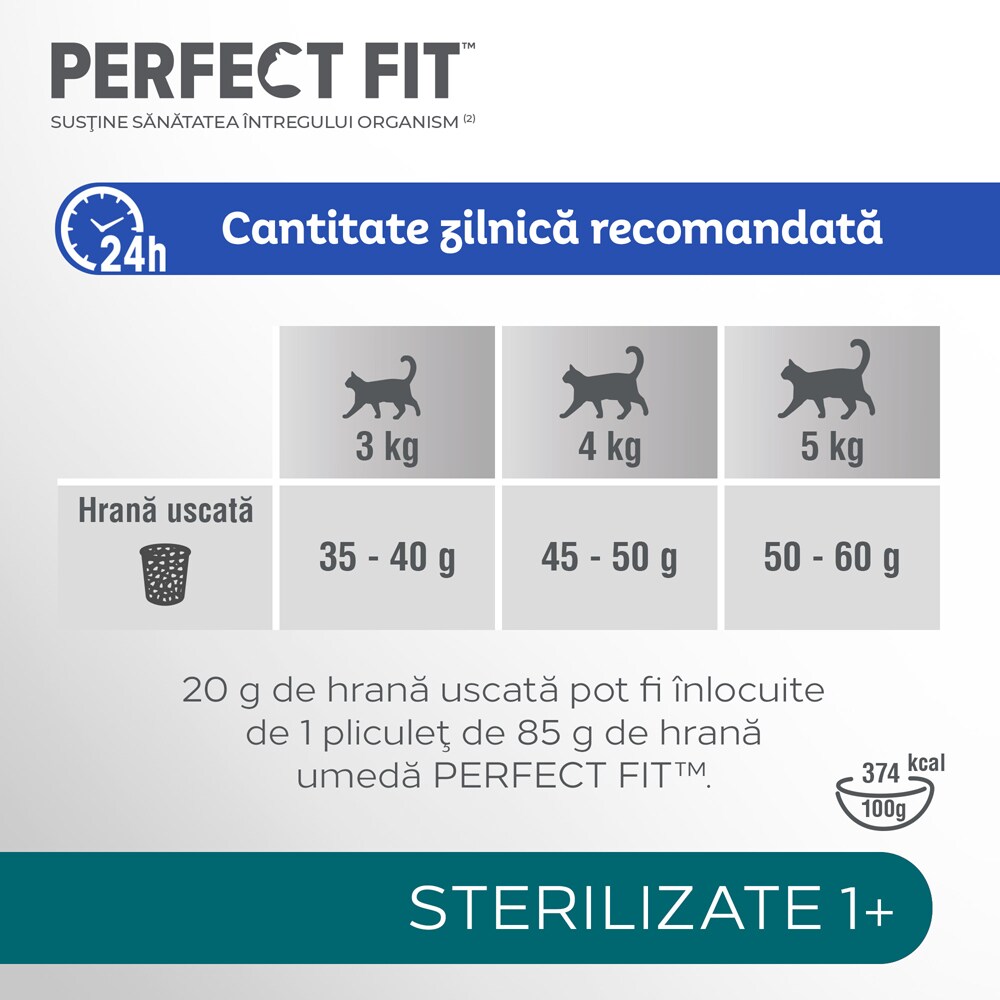 Hrana uscata pentru pisici PERFECT FIT Sterilizate 1+, Pui, 7 kg