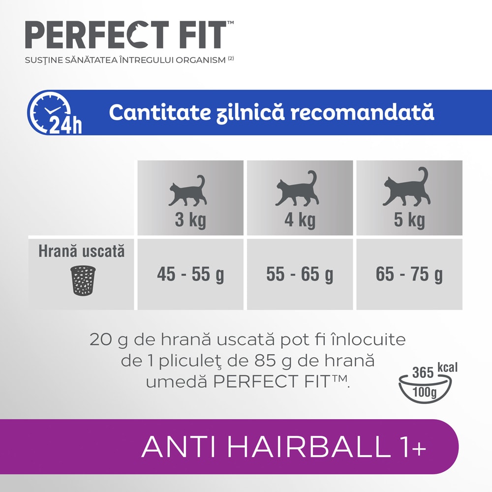 Hrana uscata pentru pisici PERFECT FIT Anti-Hairball 1+, Adult, Pui, 1.4 kg
