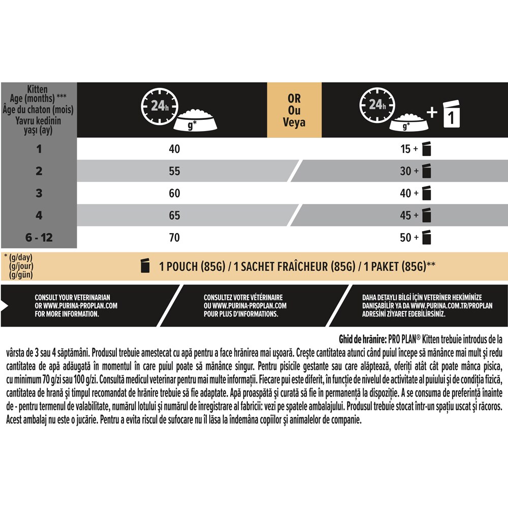 Hrana uscata pentru pisici PURINA PRO PLAN Healthy Start, Junior, Pui, 10 kg