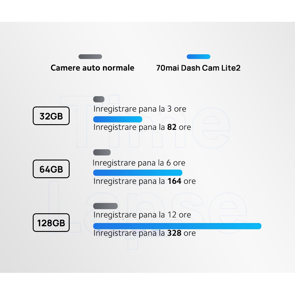 Camera auto DVR 70MAI Lite 2, 2", Wi-Fi, Full HD