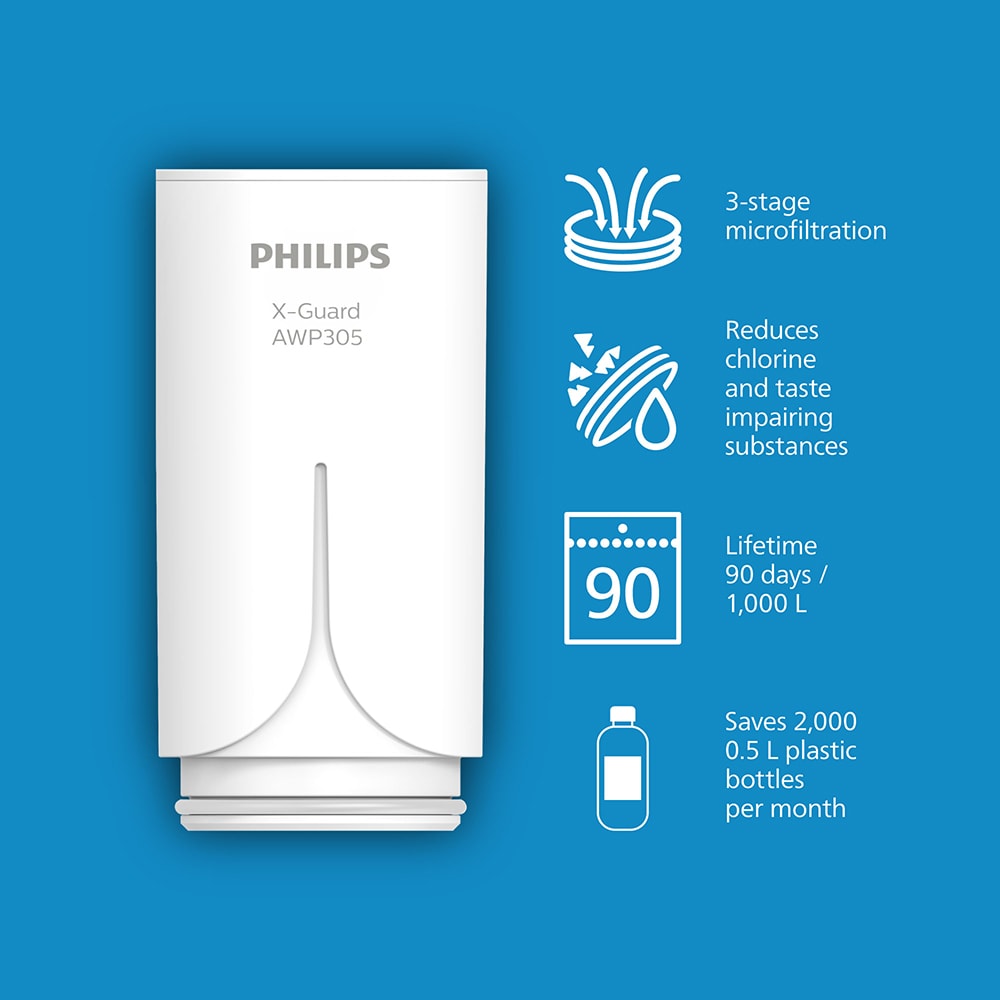 Cartus filtrant PHILIPS 218607, alb 