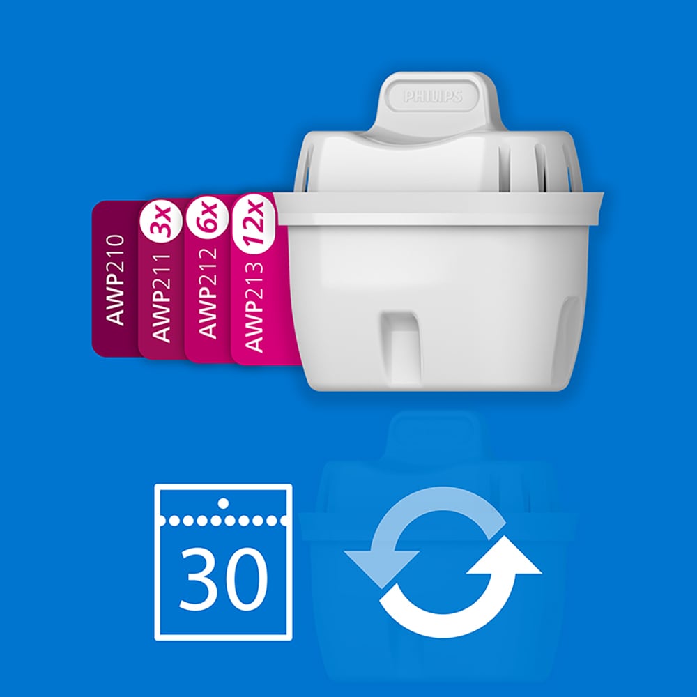 Set filtre PHILIPS Micro X-Clean 218633, 3 buc, alb 