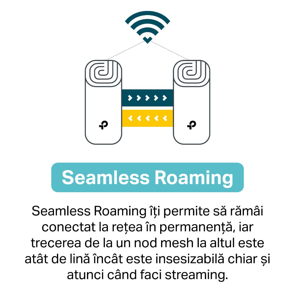Sistem Wireless Mesh TP-LINK Deco X60 AX3000, Wi-Fi 6, Dual Band 574 + 2402 Mbps, 2 buc, alb