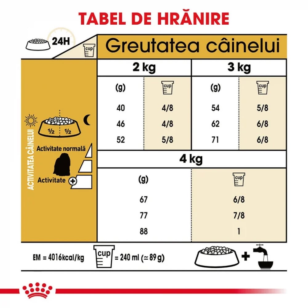 Hrana uscata pentru caini ROYAL CANIN Bichon Maltez, Adult, Pasare, 1.5 kg