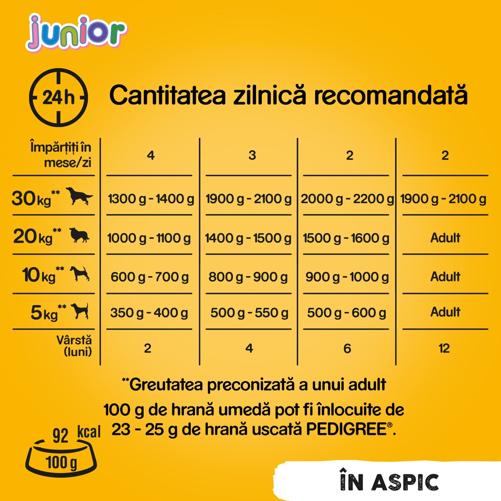 Hrana umeda pentru caini PEDIGREE, Junior, Pui in aspic, 24 x 400g