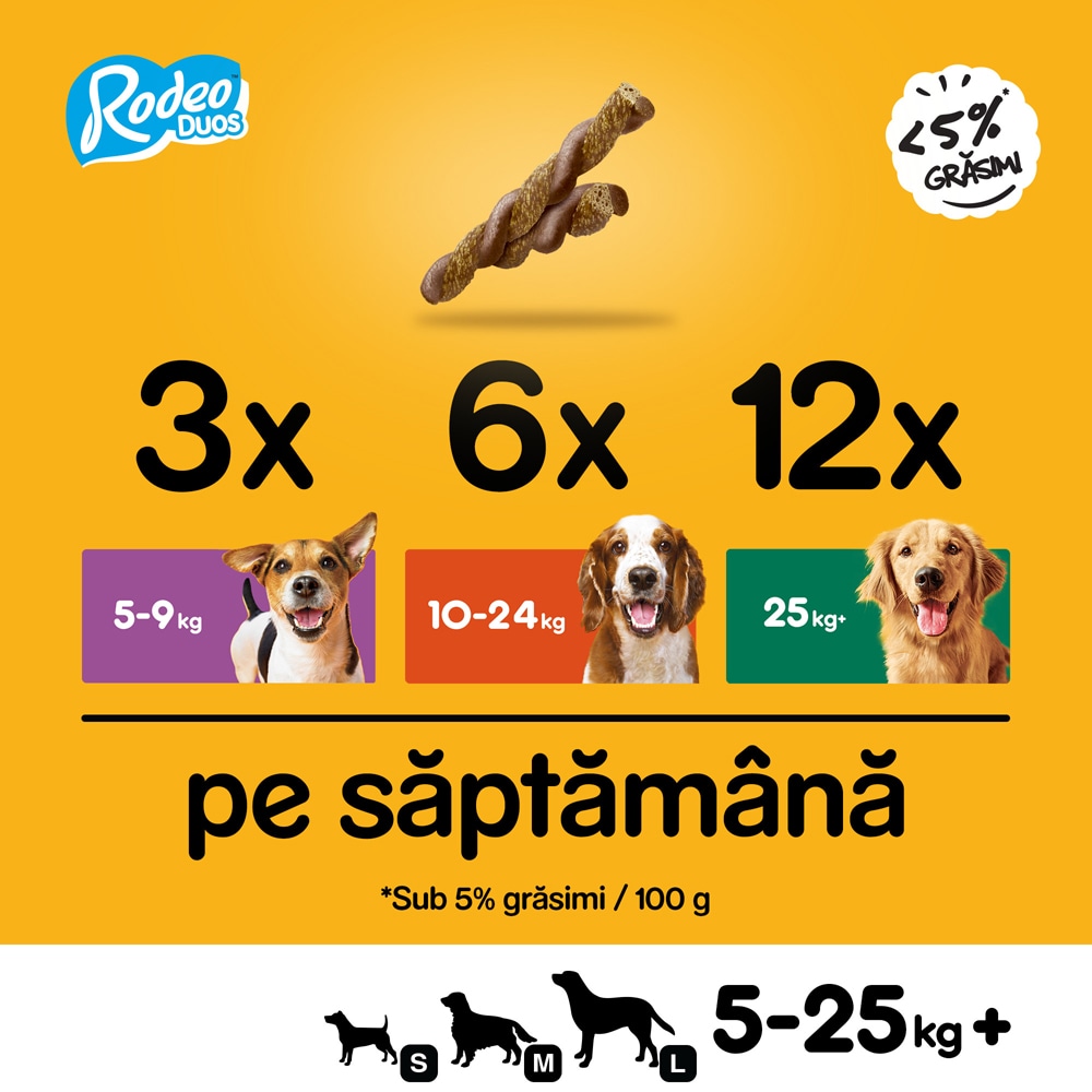 Recompensa pentru caini PEDIGREE Rodeo Duos, Pui si sunca, 10 x 123g