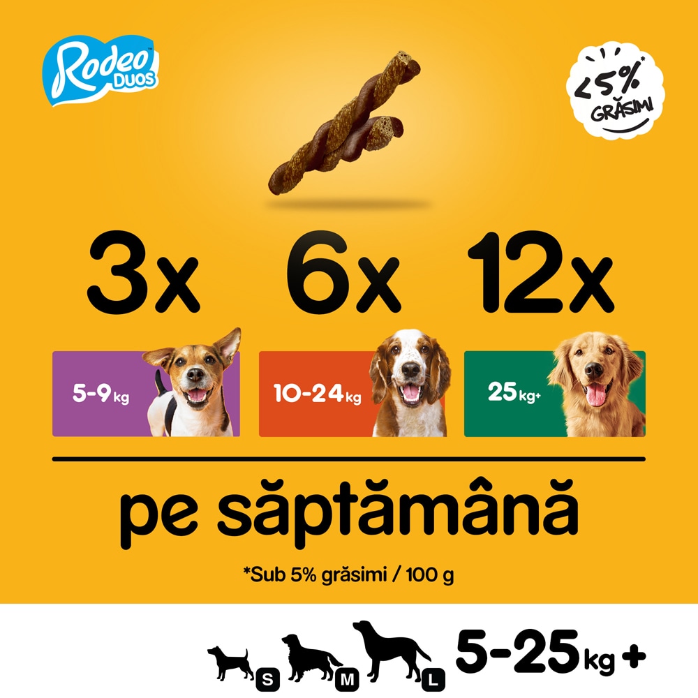 Recompensa pentru caini PEDIGREE Rodeo Duos, Vita si branza, 10 x 123g
