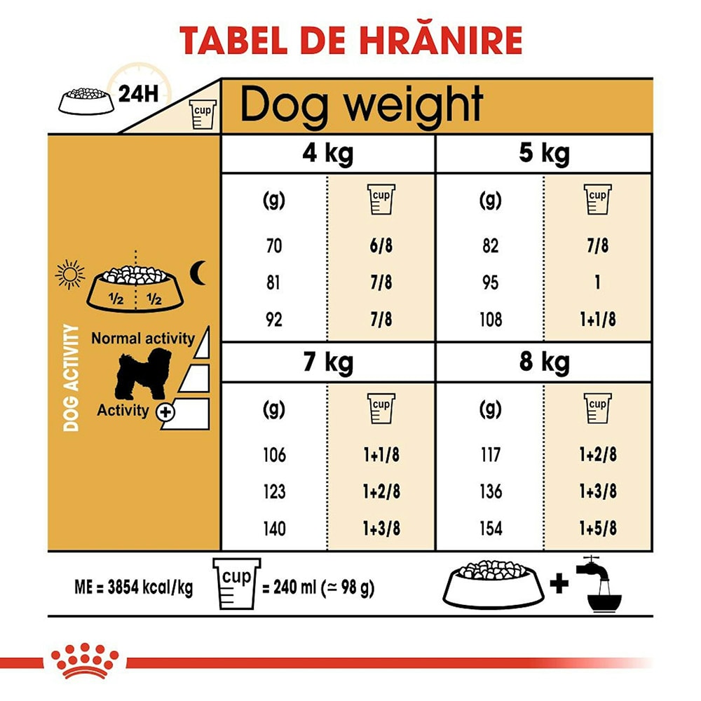 Hrana uscata pentru caini ROYAL CANIN BHN Bichon Frise, Adult, Pasare, 1.5 kg