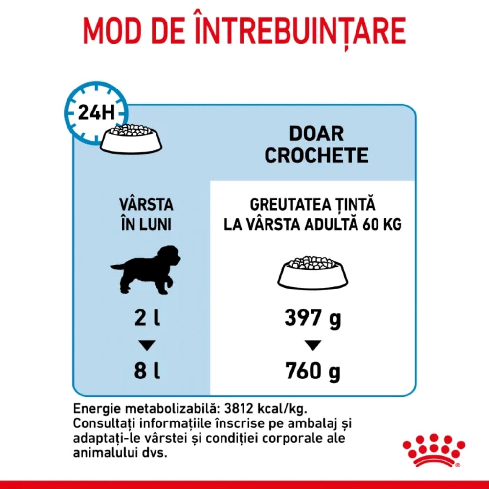 Hrana uscata pentru caini ROYAL CANIN SHN Giant, Junior, Pasare, 15 kg