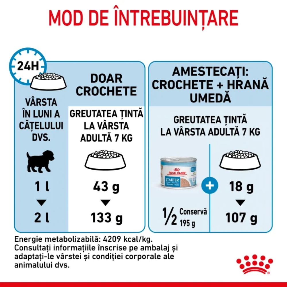 Hrana uscata pentru caini ROYAL CANIN SHN Mini Starter, Junior, Pasare, 4 kg