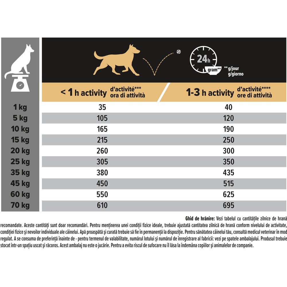 Hrana uscata pentru caini PURINA PRO PLAN Medium, Sensitive Skin, Adult, Somon, 14 kg