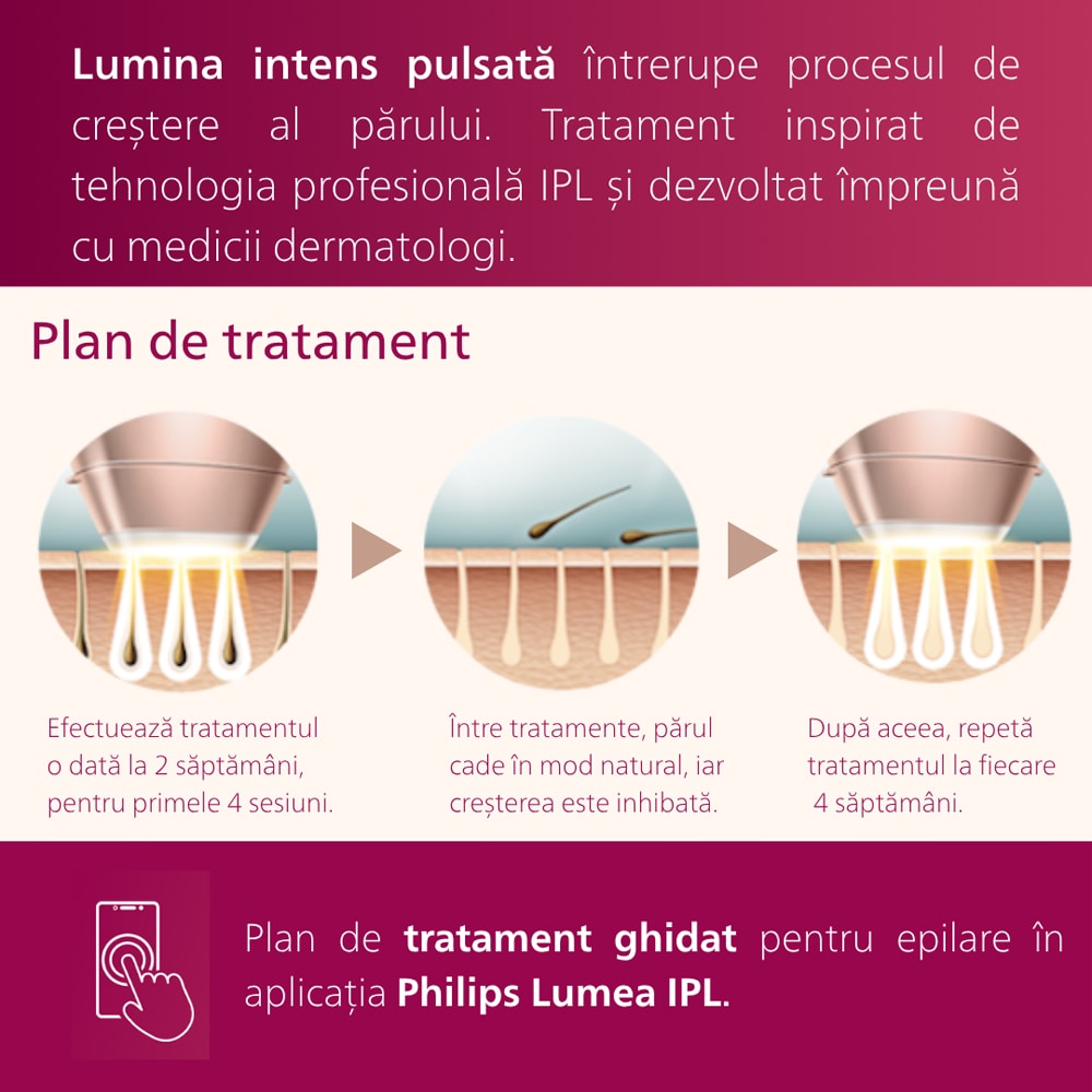 Epilator IPL PHILIPS Lumea BRI921/00, 250.000 impulsuri, 1 accesoriu, retea, alb-roz + Trimmer