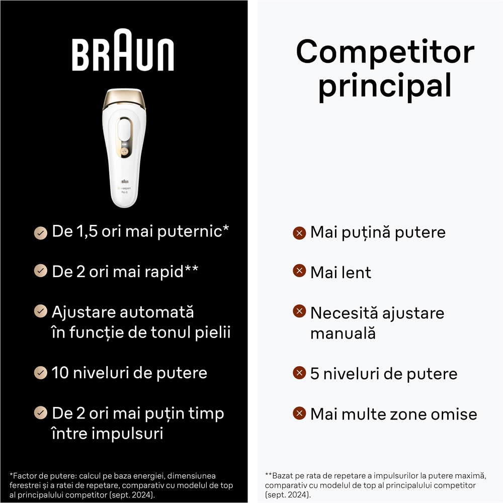 Epilator IPL BRAUN Silk-expert Pro 5 PL5242, 400000 impulsuri, 10 viteze, 4 accesorii, SkinPro 2.0, reatea, alb-auriu