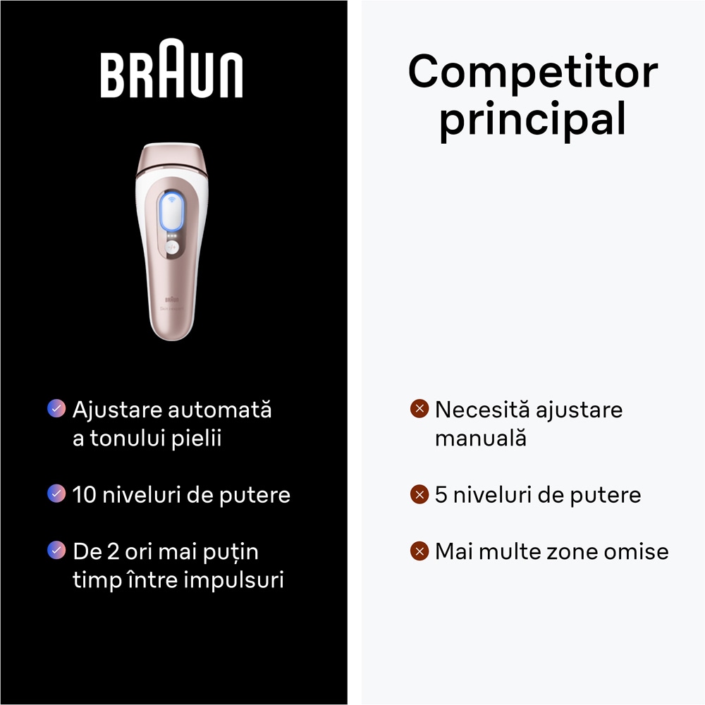 Epilator IPL BRAUN Skin i-Expert Pro 7 PL7147, 400000 impulsuri, 10 viteze, 3 accesorii, SkinPro 2.0, reatea, alb-bronz